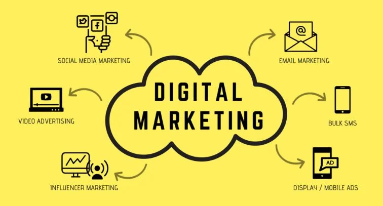 Institute For Digital Marketing Course